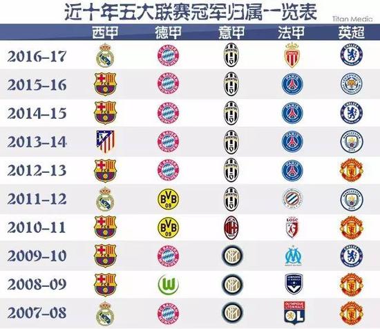 的学习和研